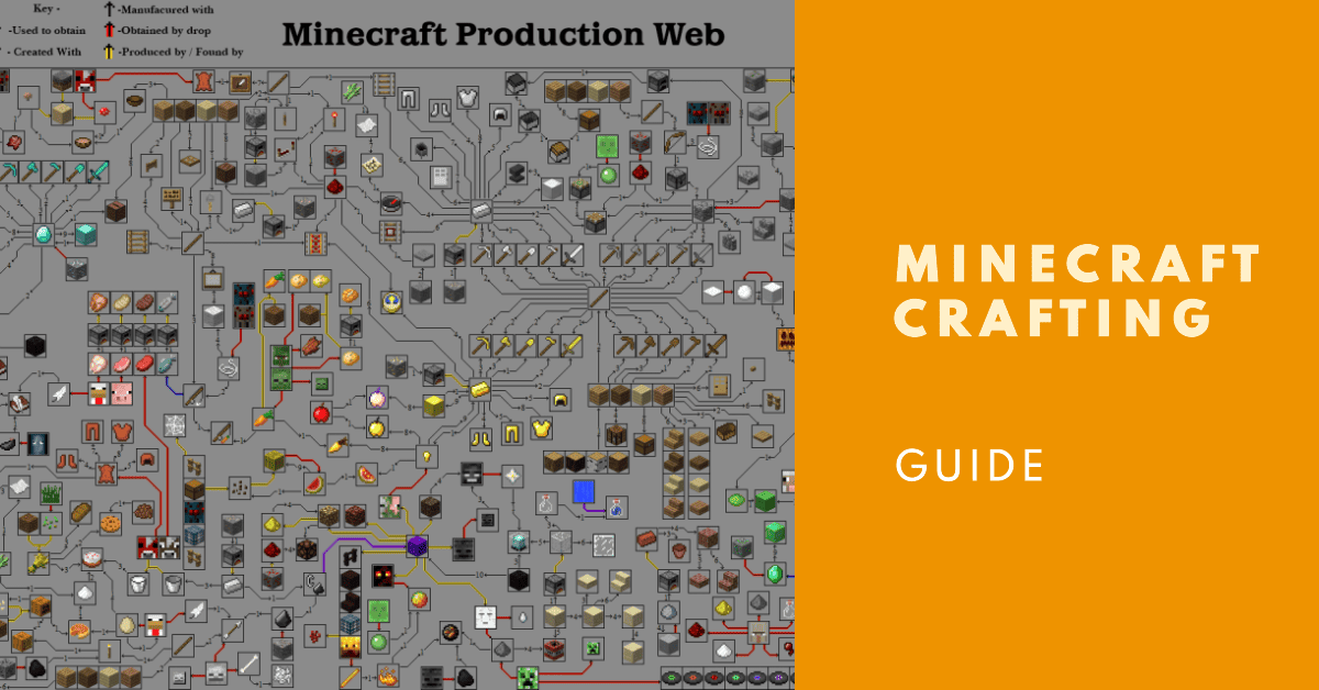 Guía de artesanía de Minecraft