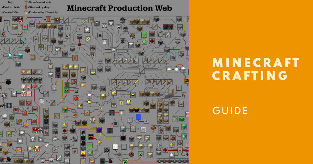 Minecraft Crafting Guide