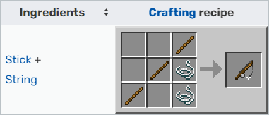 Minecraft Fishing Rods: Constructing the Catch of the Day