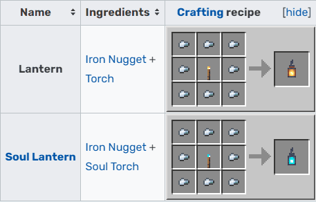 miencraft lantern crafting