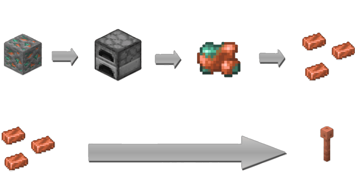 minecraft lighning rod recipe