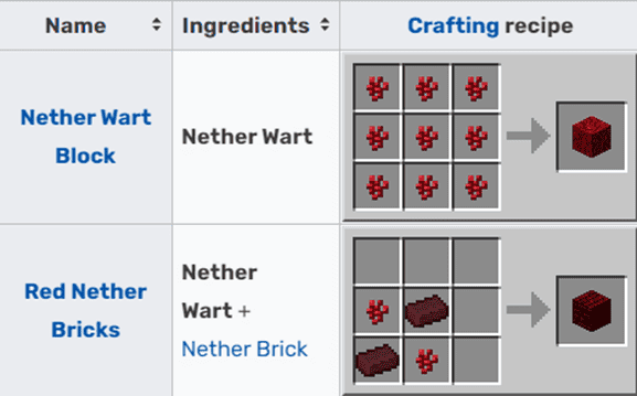 minecraft nether wart and red nether bricks crafting