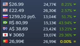 Prices Of Enshrouded