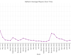 Valheim_Avg_Players_Chart