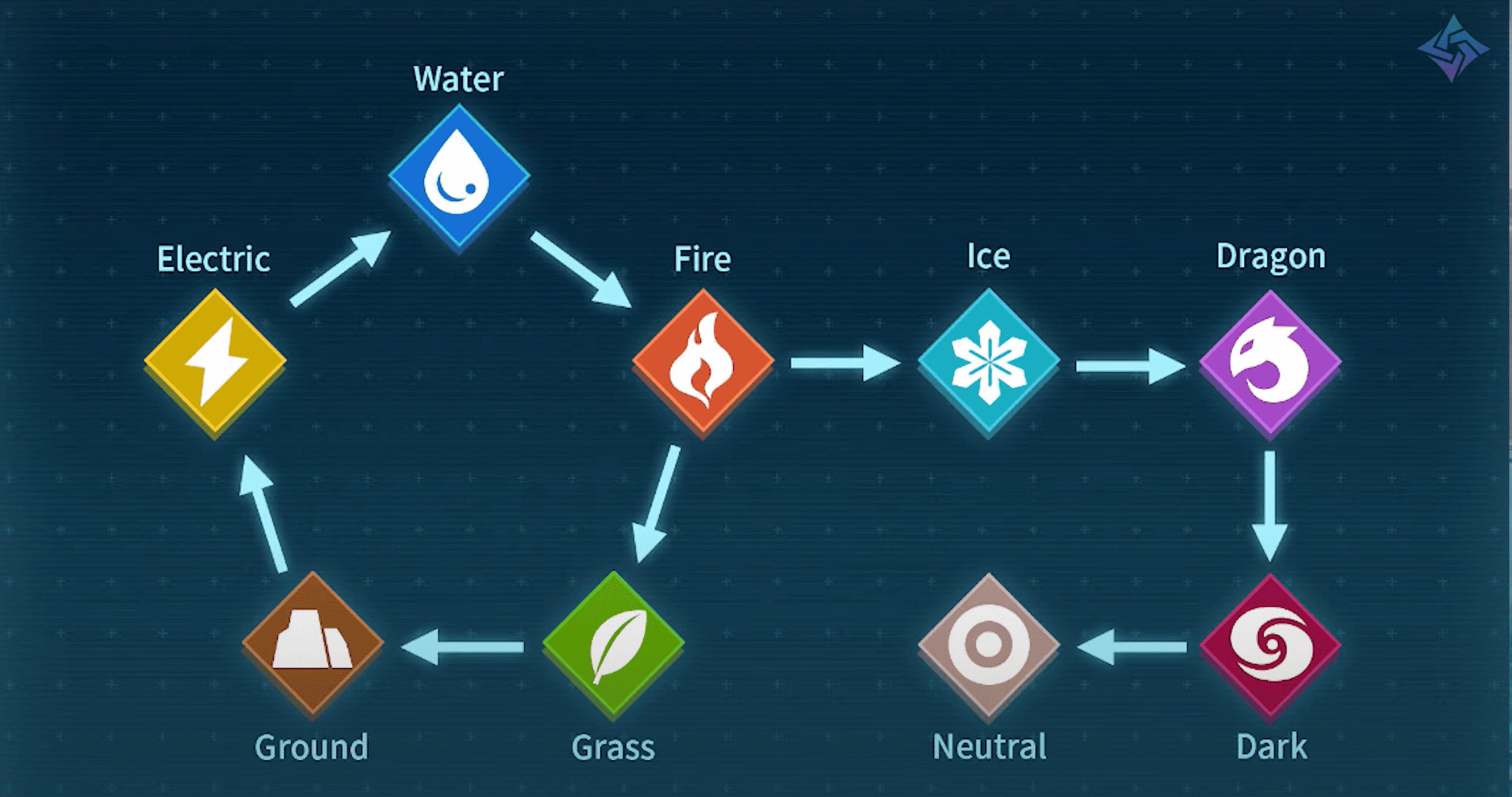 palworld Element